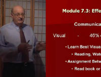 What Is Your Communication Style?